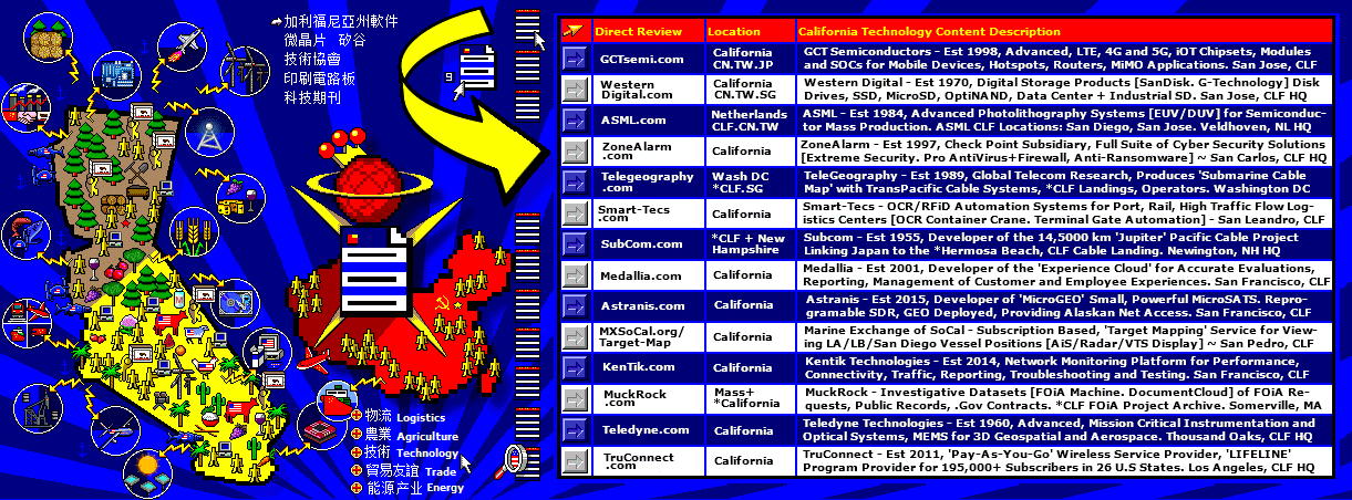 Street Fighter Alpha 2 Moves List